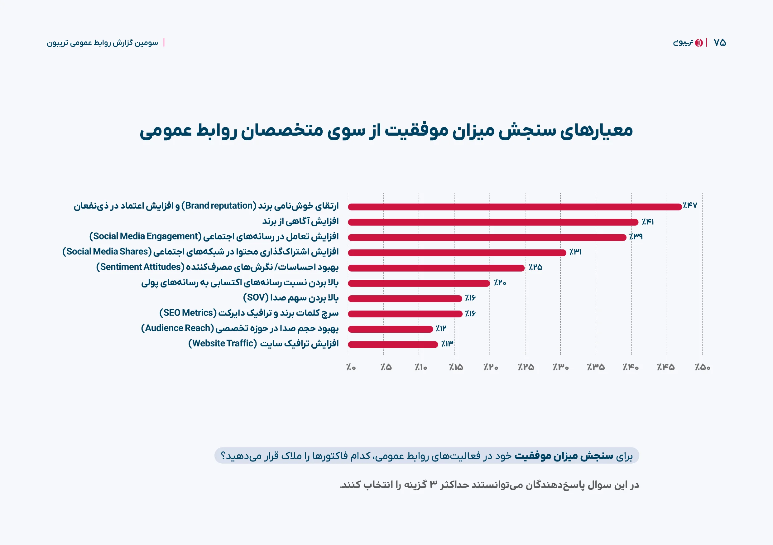 گزارش جامع روابط‌عمومی تریبون