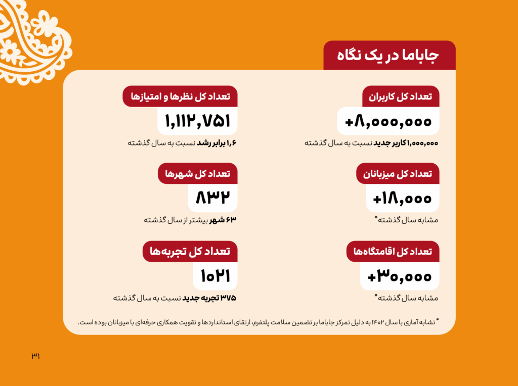 گزارش سال ۱۴۰۳ جاباما