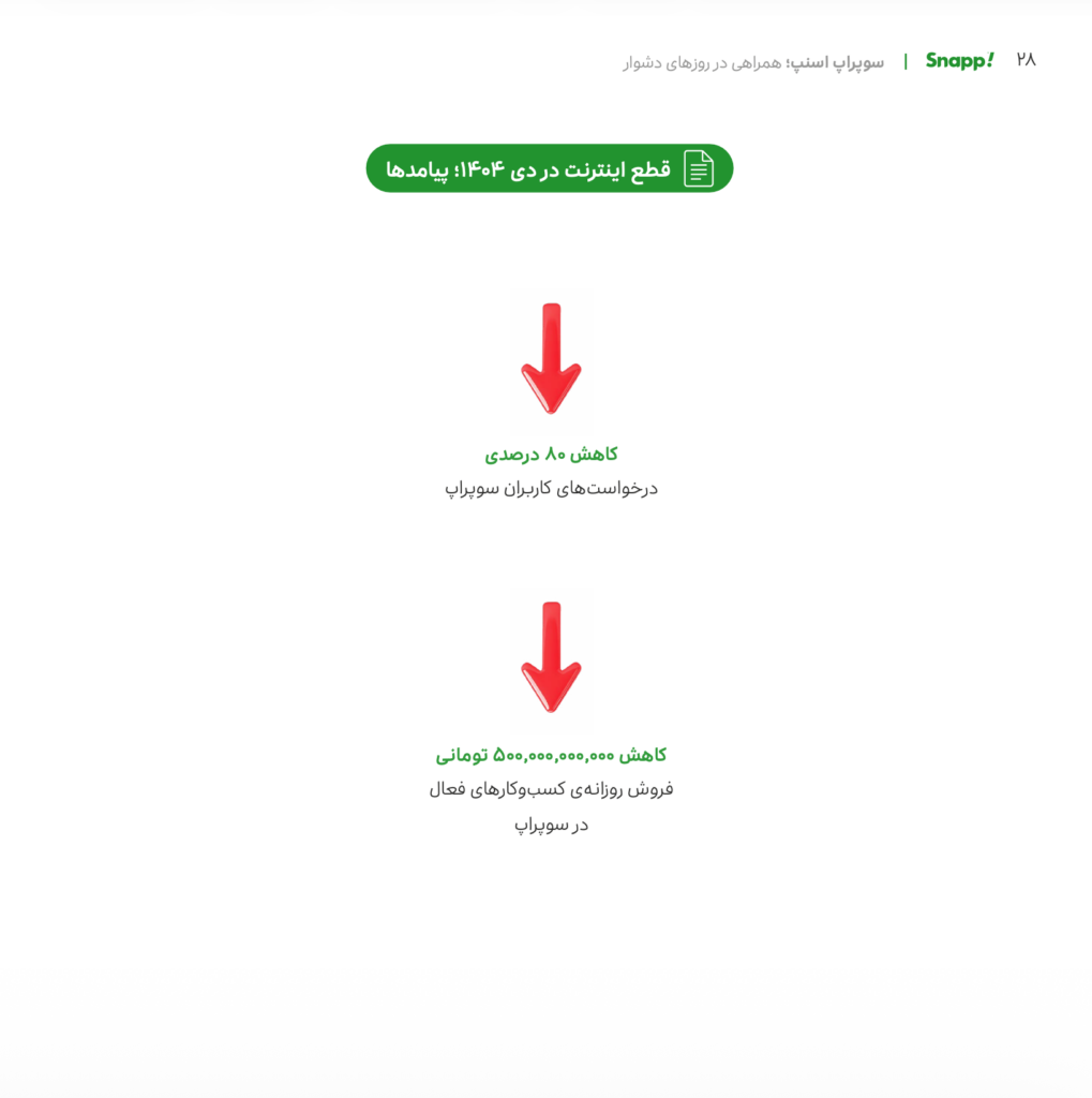 گزارش سال ۱۴۰۴ اسنپ