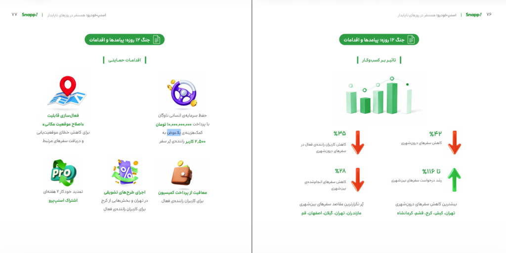 گزارش سال ۱۴۰۴ اسنپ