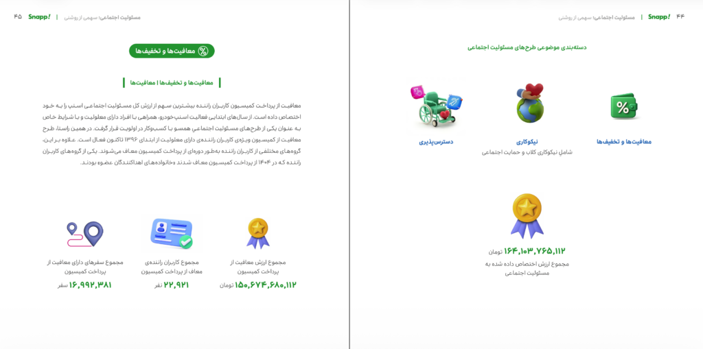 گزارش سال ۱۴۰۴ اسنپ