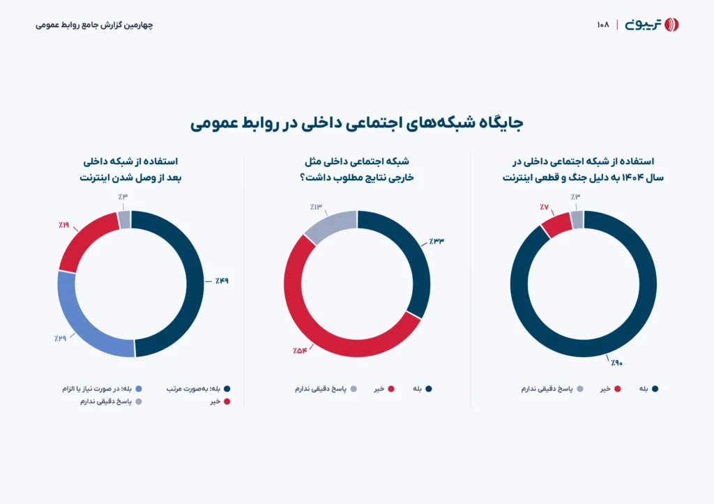 چهارمین گزارش جامع روابط‌عمومی