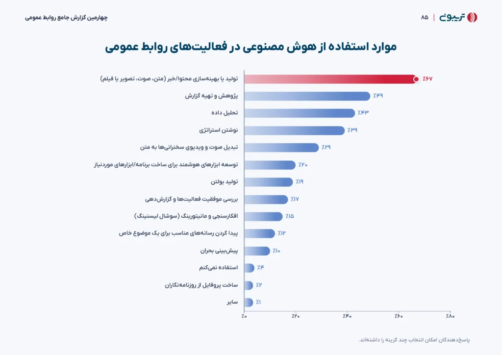 چهارمین گزارش جامع روابط‌عمومی