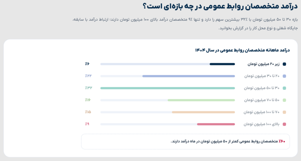 چهارمین گزارش جامع روابط‌عمومی